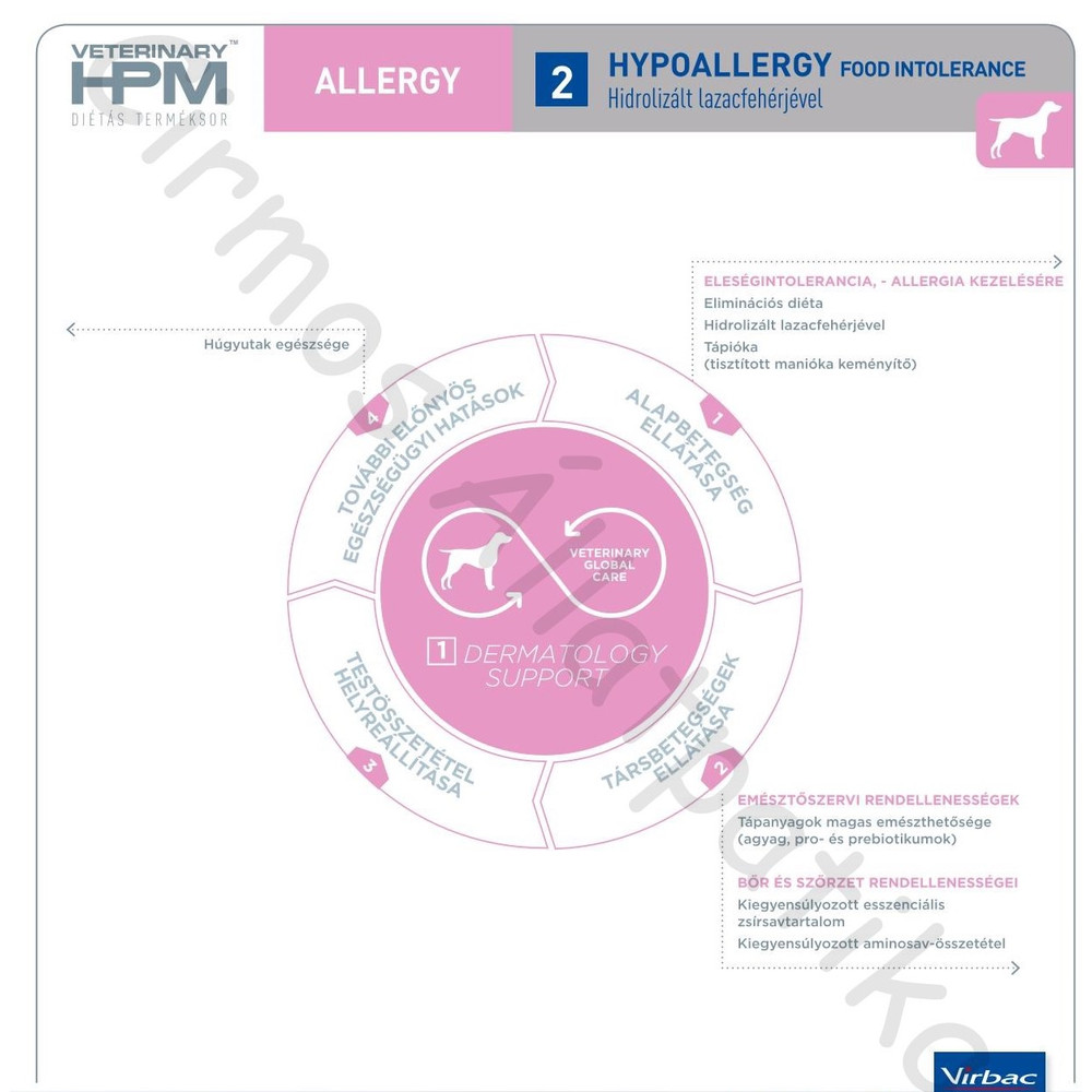 virbac hpm allergy