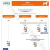 Kép 3/6 - Virbac HPM Diet Dog Joint & Mobility 12 kg