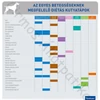Virbac HPM Diet Dog Weight 1 Loss & Diabetes 12 kg