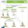 Virbac HPM Diet Cat Urology 2 Dissolution & Prevention 7 kg