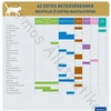 Virbac HPM Diet Cat Urology 3  Urinary WIB 3 kg