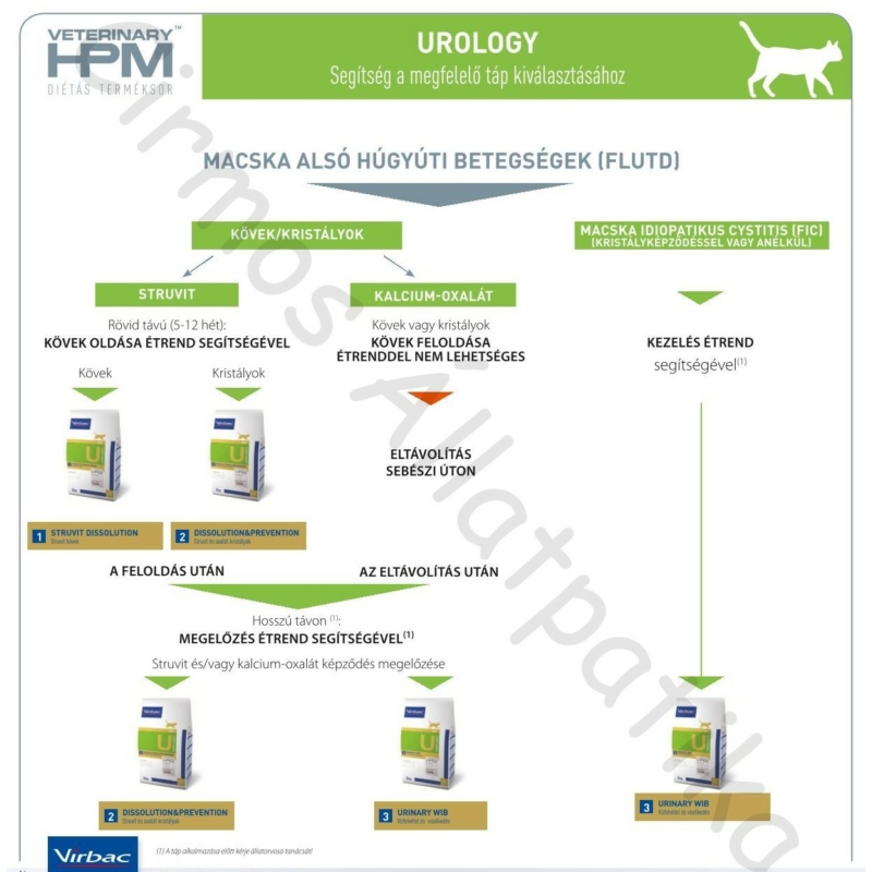 Virbac HPM Diet Cat Urology 1 Struvite Dissolution 3 kg