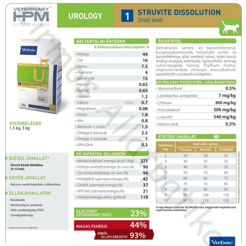 Virbac HPM Diet Cat Urology 1 Struvite Dissolution 1,5 kg