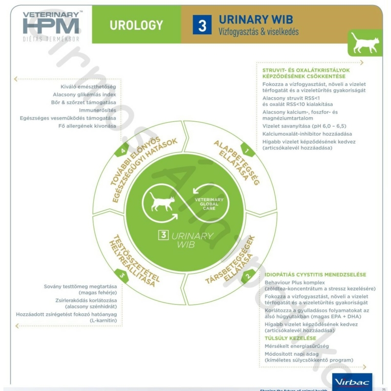 Virbac HPM Diet Cat Urology 3  Urinary WIB 1,5 kg