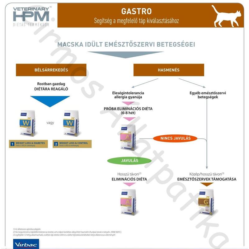 Virbac HPM Diet Cat Digestive Support 1,5 kg