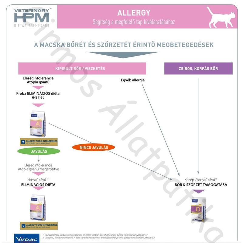 Virbac HPM Diet Cat Hypoallergy 3 kg