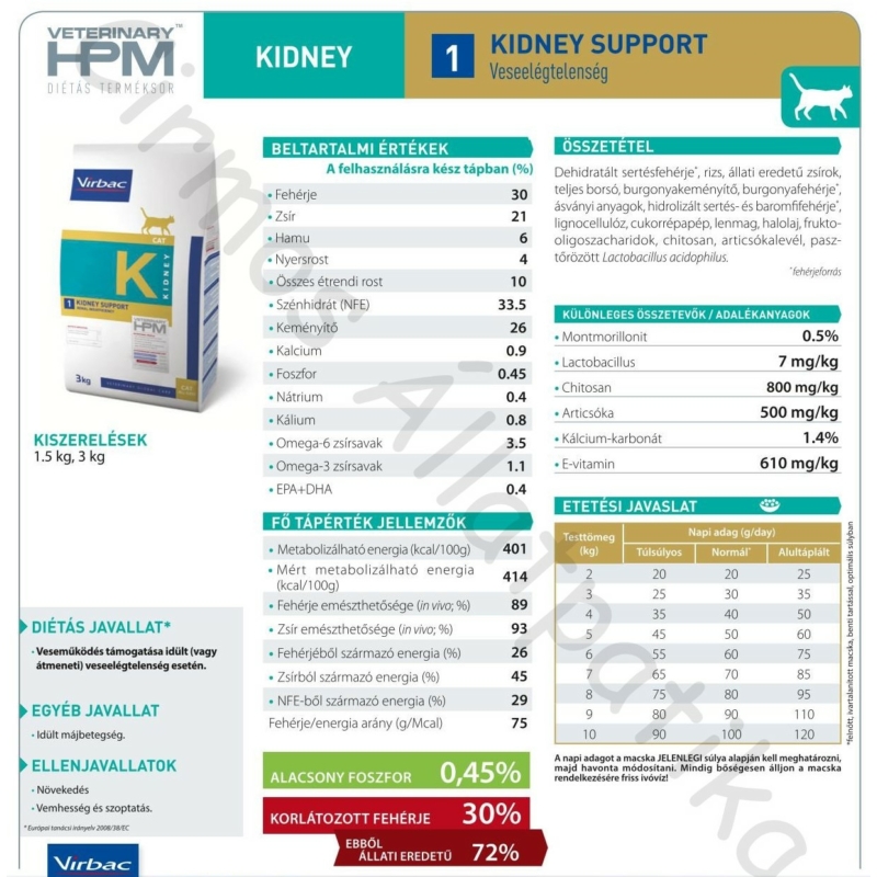 Virbac HPM Diet Cat Kidney Support 1,5 kg