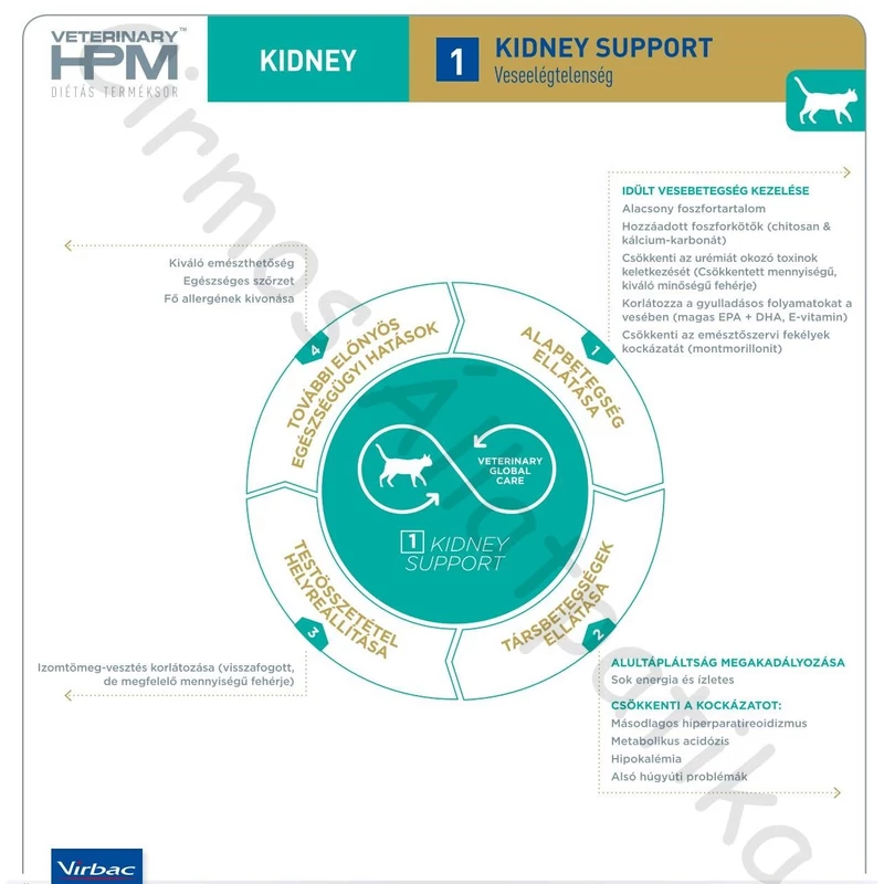 Virbac HPM Diet Cat Kidney Support 1,5 kg