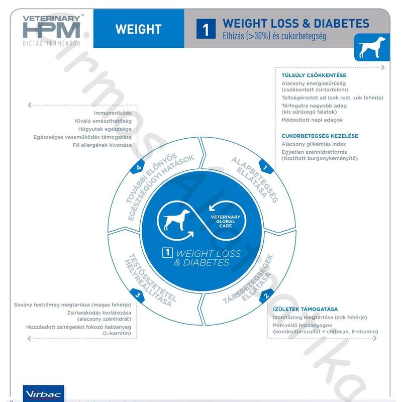 Virbac HPM Diet Dog Weight 1 Loss & Diabetes 3 kg