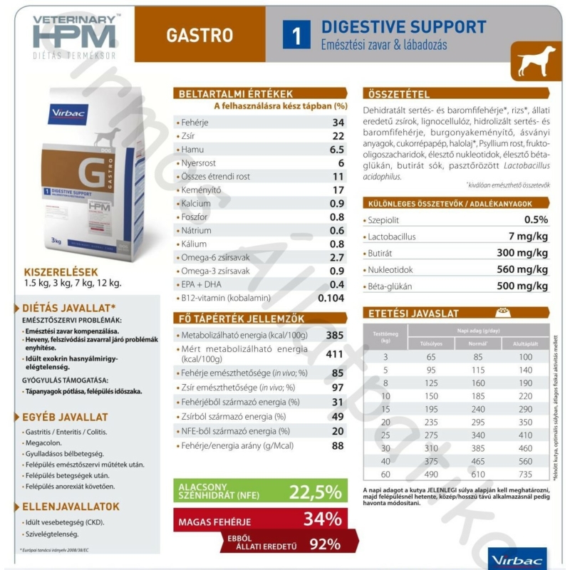Virbac HPM Diet Dog Digestive Support 12kg