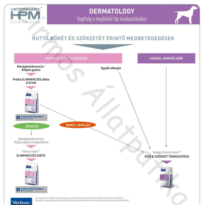 Virbac HPM Diet Dog Dermatology Support 12 kg