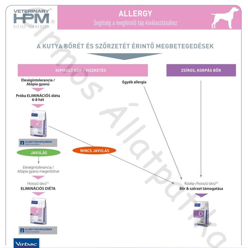 Virbac HPM Diet Dog Hypoallergy 7 kg