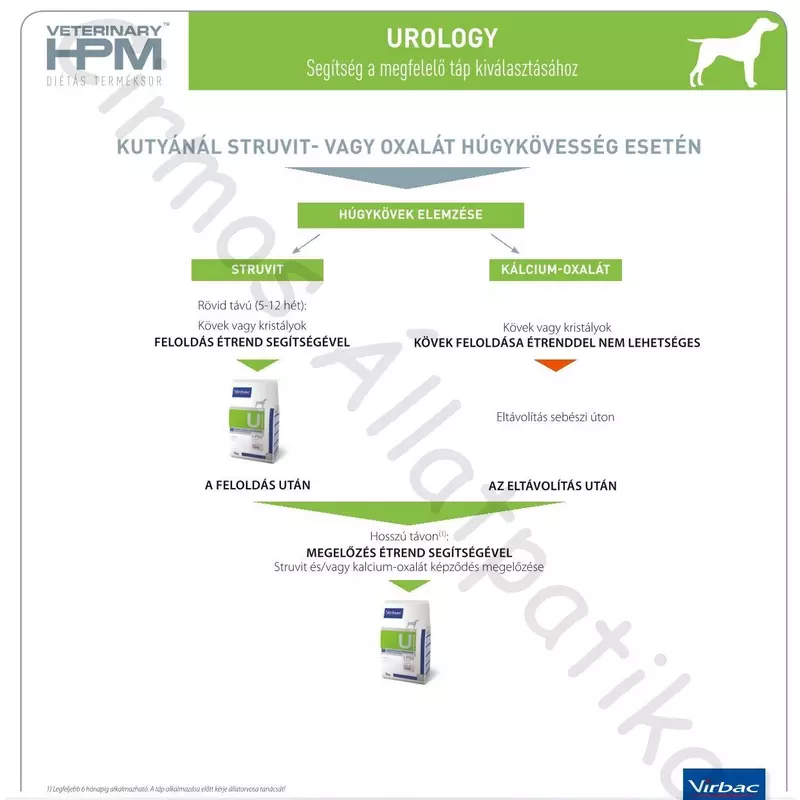 Virbac HPM Diet Dog Urology Dissolution & Prevention 3 kg