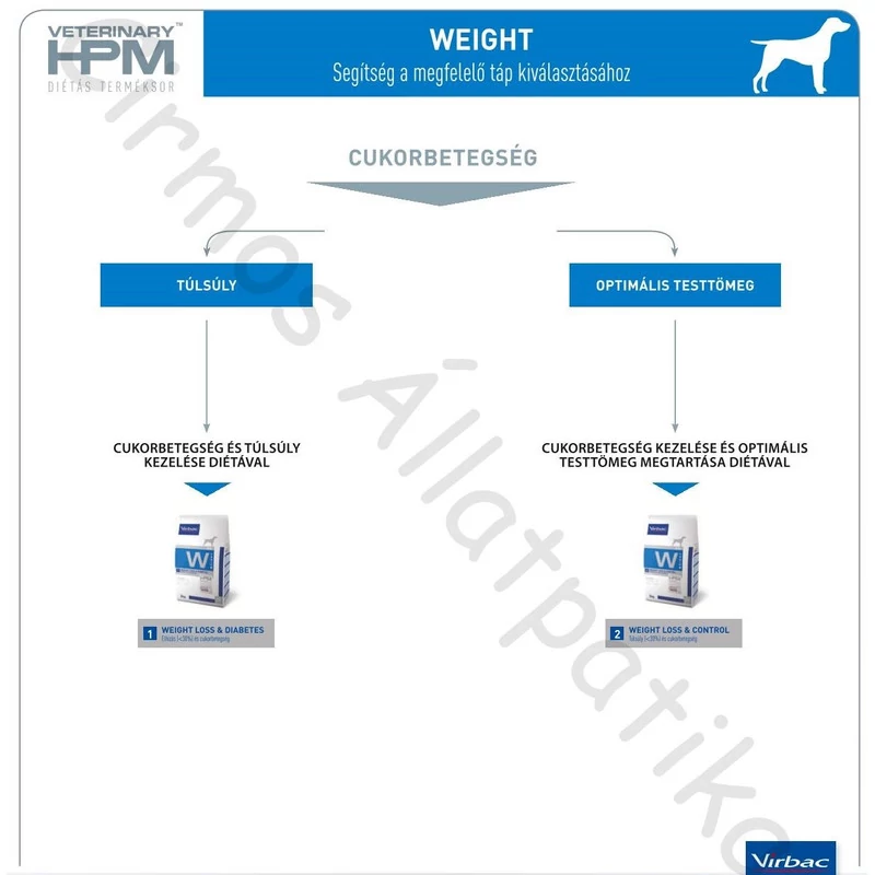 Virbac HPM Diet Dog Weight 1 Loss & Diabetes 12 kg