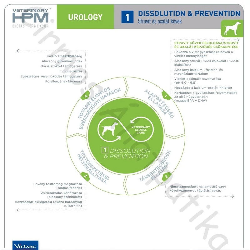 Virbac HPM Diet Dog Urology Dissolution & Prevention 3 kg
