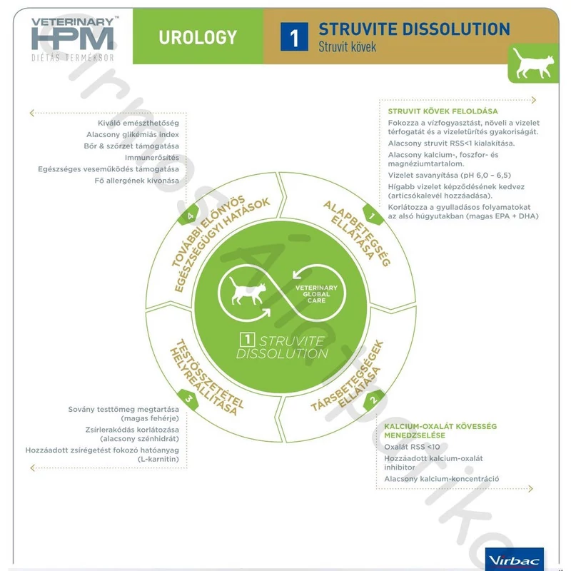 Virbac HPM Diet Cat Urology 1 Struvite Dissolution 1,5 kg