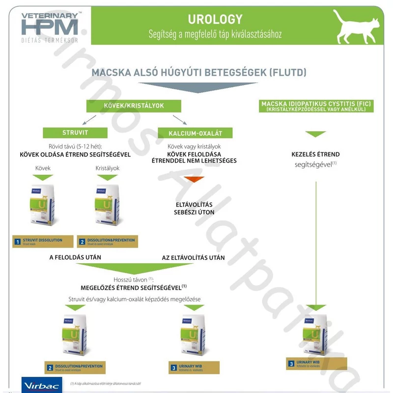 Virbac HPM Diet Cat Urology 2 Dissolution & Prevention 7 kg