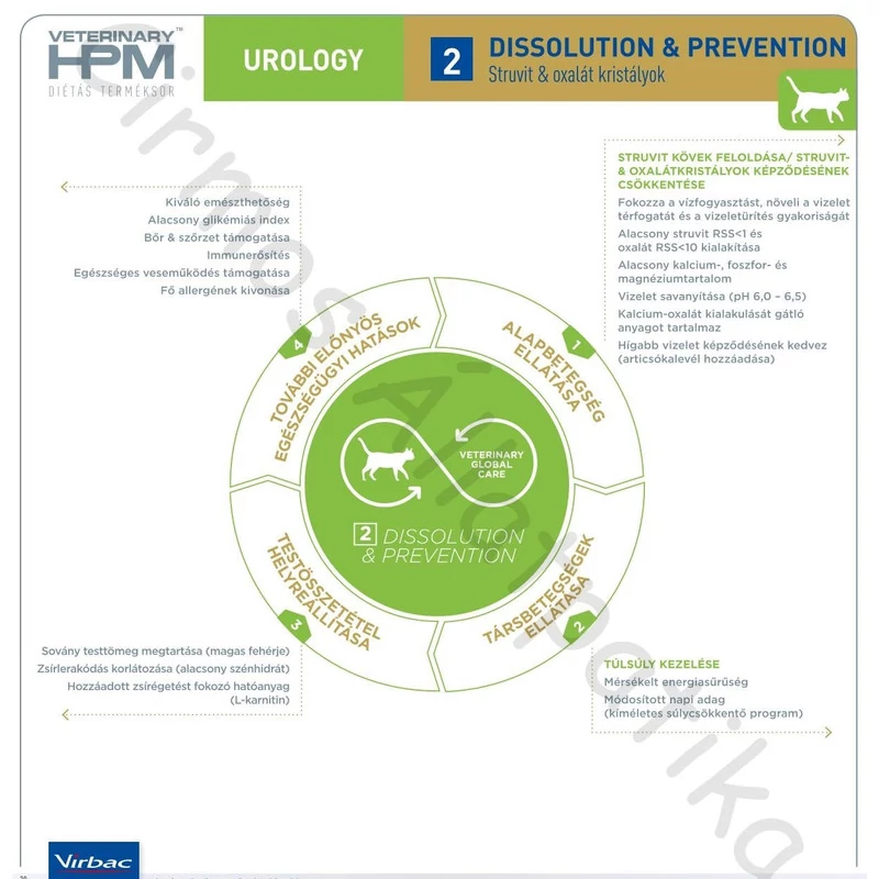 Virbac HPM Diet Cat Urology 2 Dissolution & Prevention 7 kg
