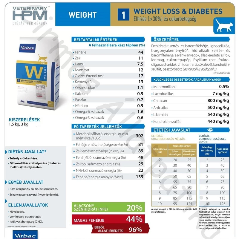 Virbac HPM Diet Cat Weight 1 Loss & Diabetes 1,5 kg