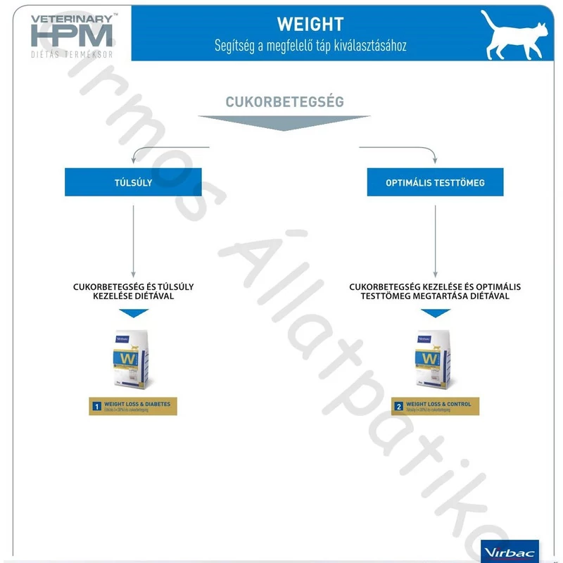 Virbac HPM Diet Cat Weight 1 Loss & Diabetes 3 kg