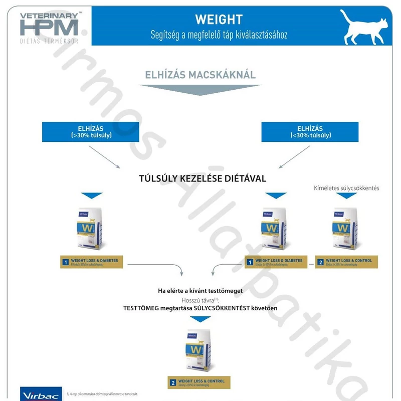 Virbac HPM Diet Cat Weight 2 Loss & Control 3 kg