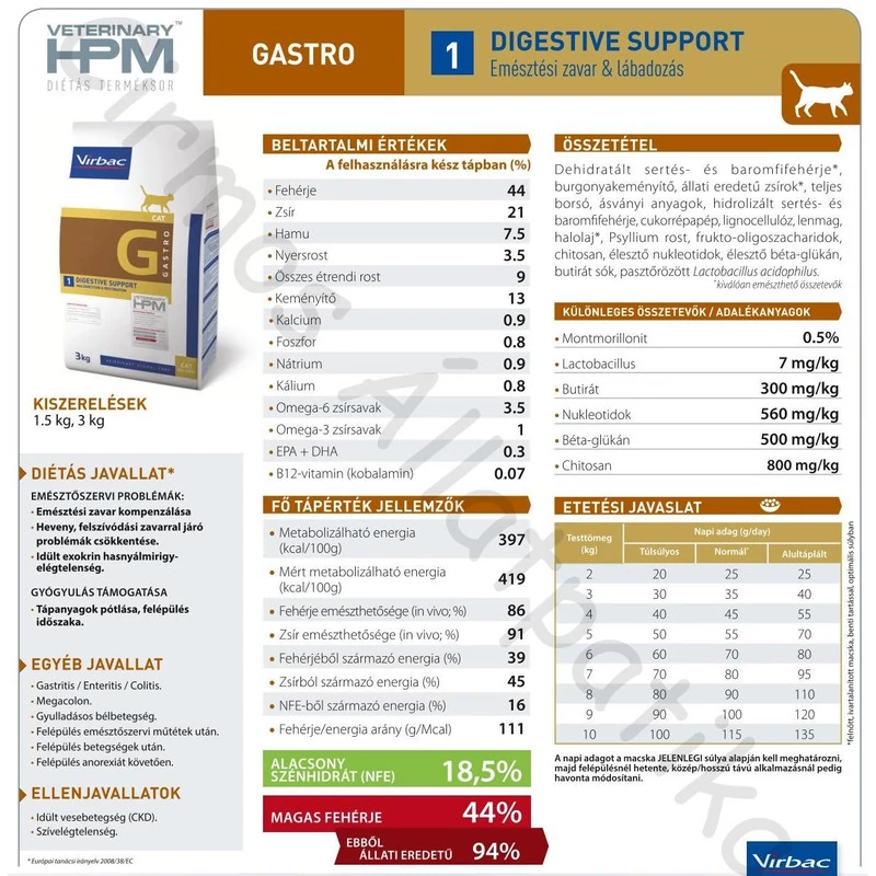 Virbac HPM Diet Cat Digestive Support 1,5 kg